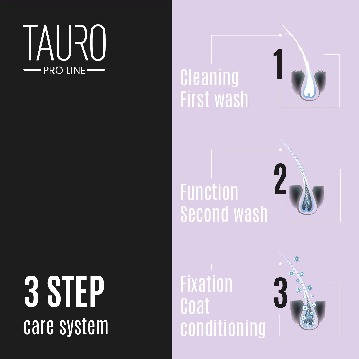 Tauro Pro Line Ultra Natural Care Keratin & Gloss Dog & Cat Conditioner For All Coat Type To Nourish And Moisturize Skin & Coat